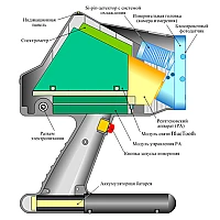 Рентгенофлуоресцентный анализатор МетЭксперт